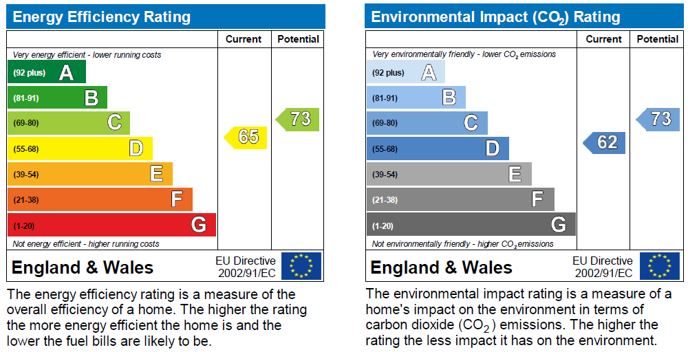 For Sale Ruskin Park House II, Champion Hill, London SE5 The Modern