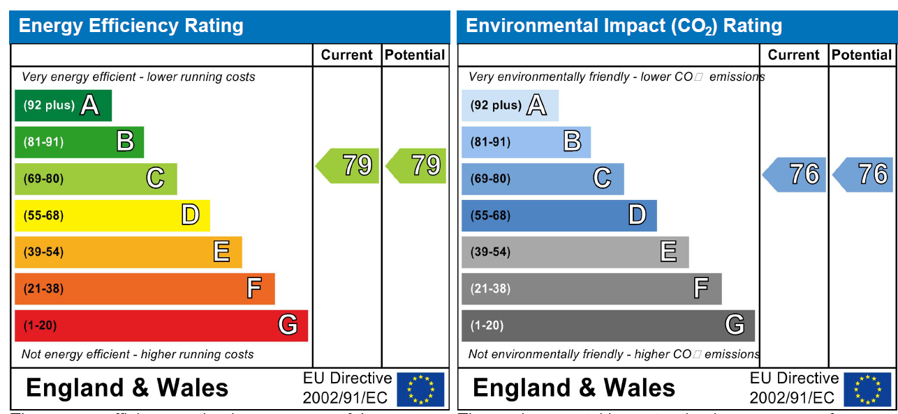 For Sale New Cross Road, London SE14 The Modern House
