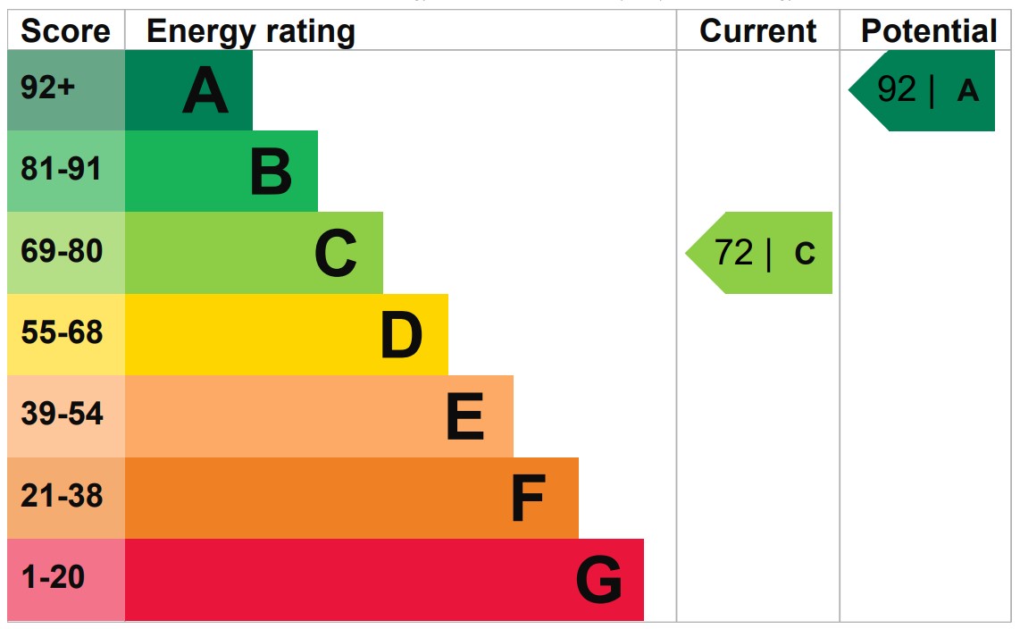 For Sale Lambourn, West Berkshire RG17 The Modern House